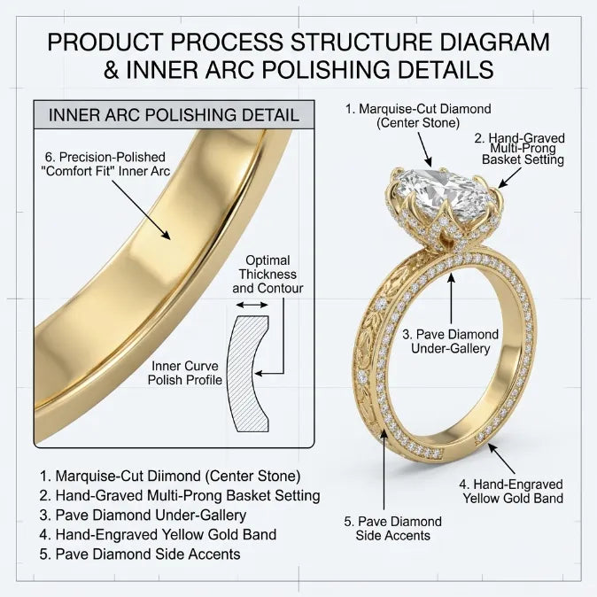 Brilliant 4-Carat Marquise Solitaire Ring with Vintage Floral Setting | Comfortable Everyday Elegance & Sparkle